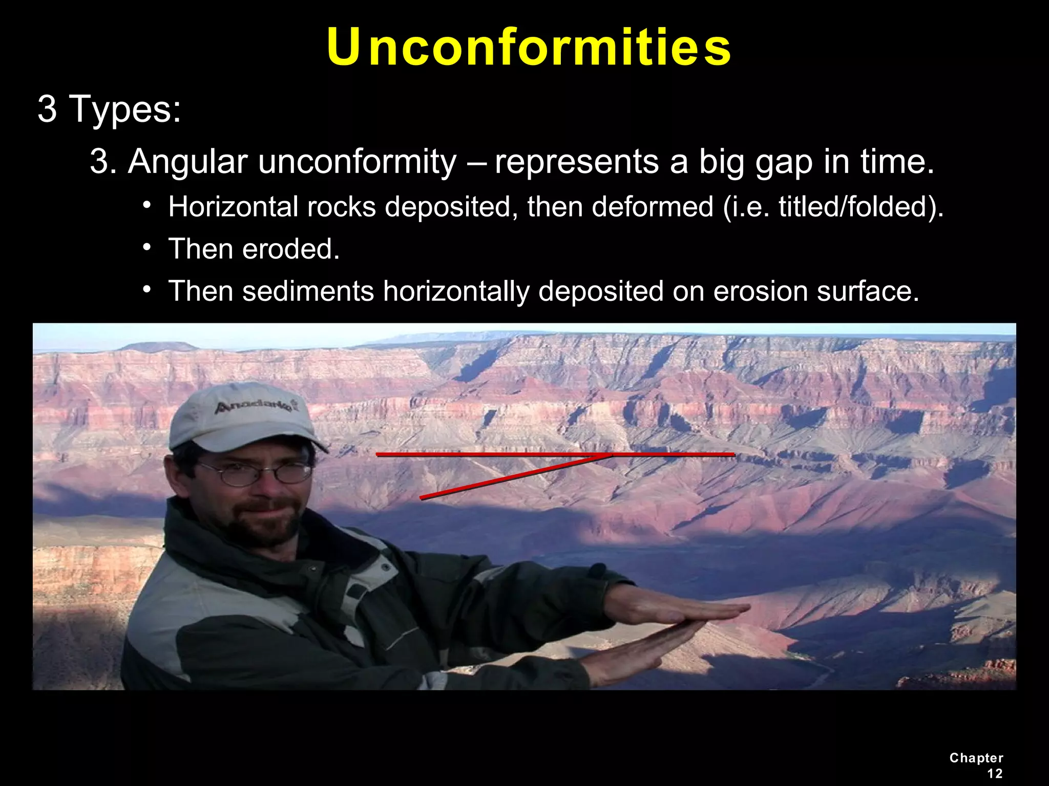 Chapter
12
Unconformities
3 Types:
3. Angular unconformity – represents a big gap in time.
• Horizontal rocks deposited, then deformed (i.e. titled/folded).
• Then eroded.
• Then sediments horizontally deposited on erosion surface.
 