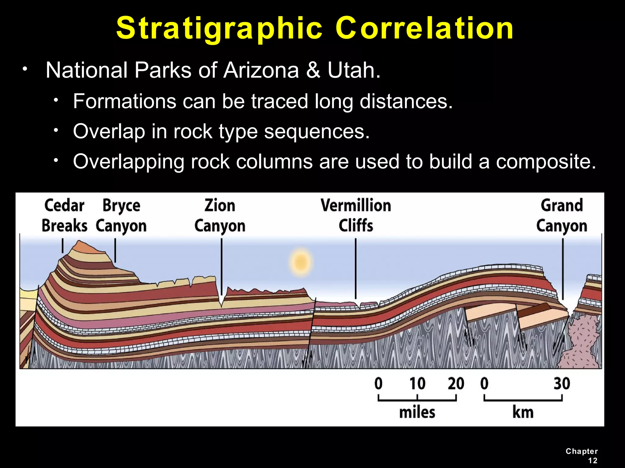Chapter
12
Stratigraphic Correlation
• National Parks of Arizona & Utah.
• Formations can be traced long distances.
• Overlap in rock type sequences.
• Overlapping rock columns are used to build a composite.
 