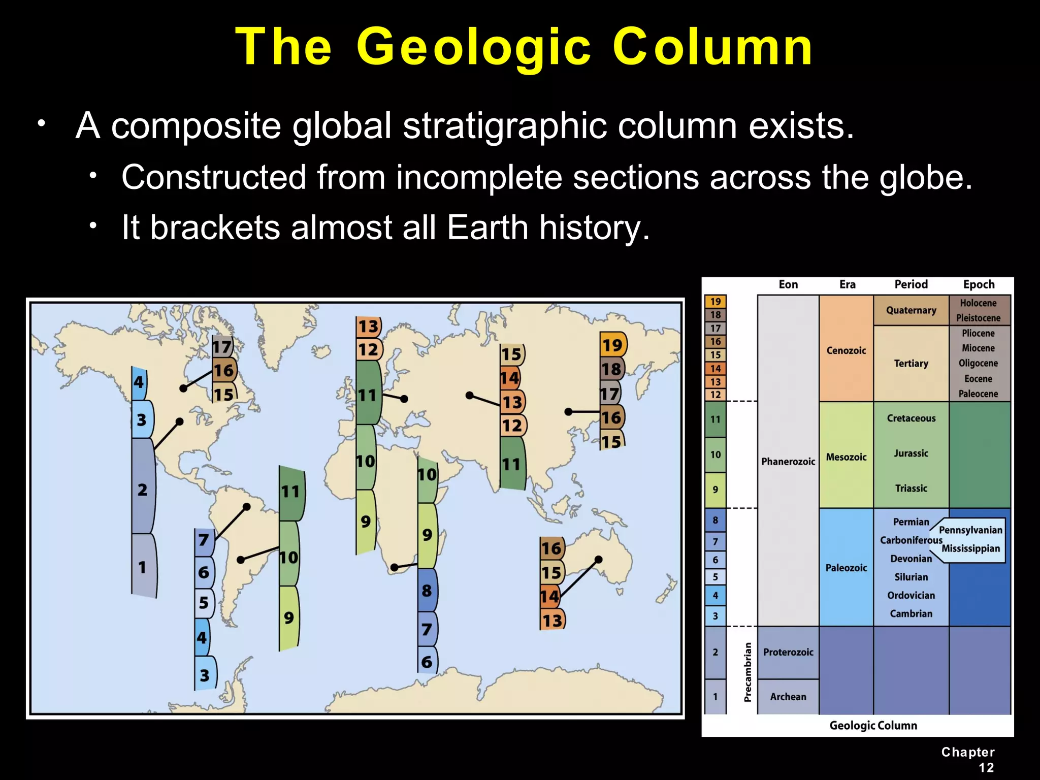 Chapter
12
The Geologic Column
• A composite global stratigraphic column exists.
• Constructed from incomplete sections across the globe.
• It brackets almost all Earth history.
 