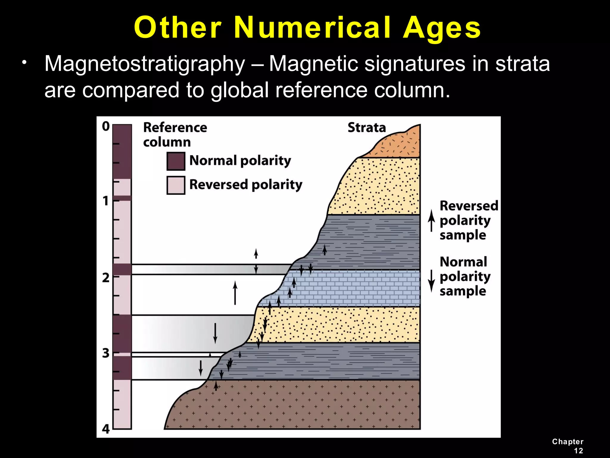 Chapter
12
Other Numerical Ages
• Magnetostratigraphy – Magnetic signatures in strata
are compared to global reference column.
 