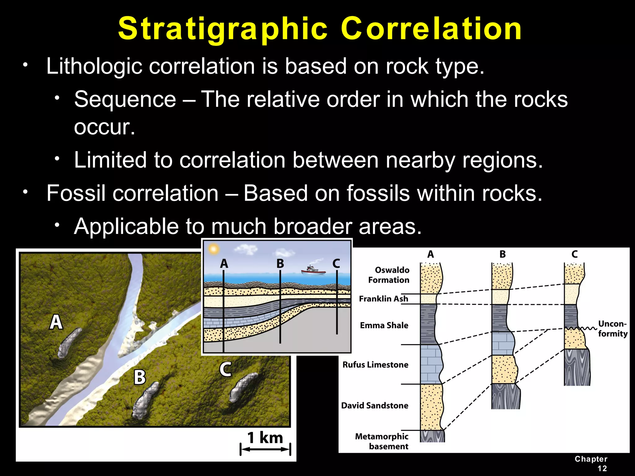 Chapter
12
Stratigraphic Correlation
• Lithologic correlation is based on rock type.
• Sequence – The relative order in which the rocks
occur.
• Limited to correlation between nearby regions.
• Fossil correlation – Based on fossils within rocks.
• Applicable to much broader areas.
 