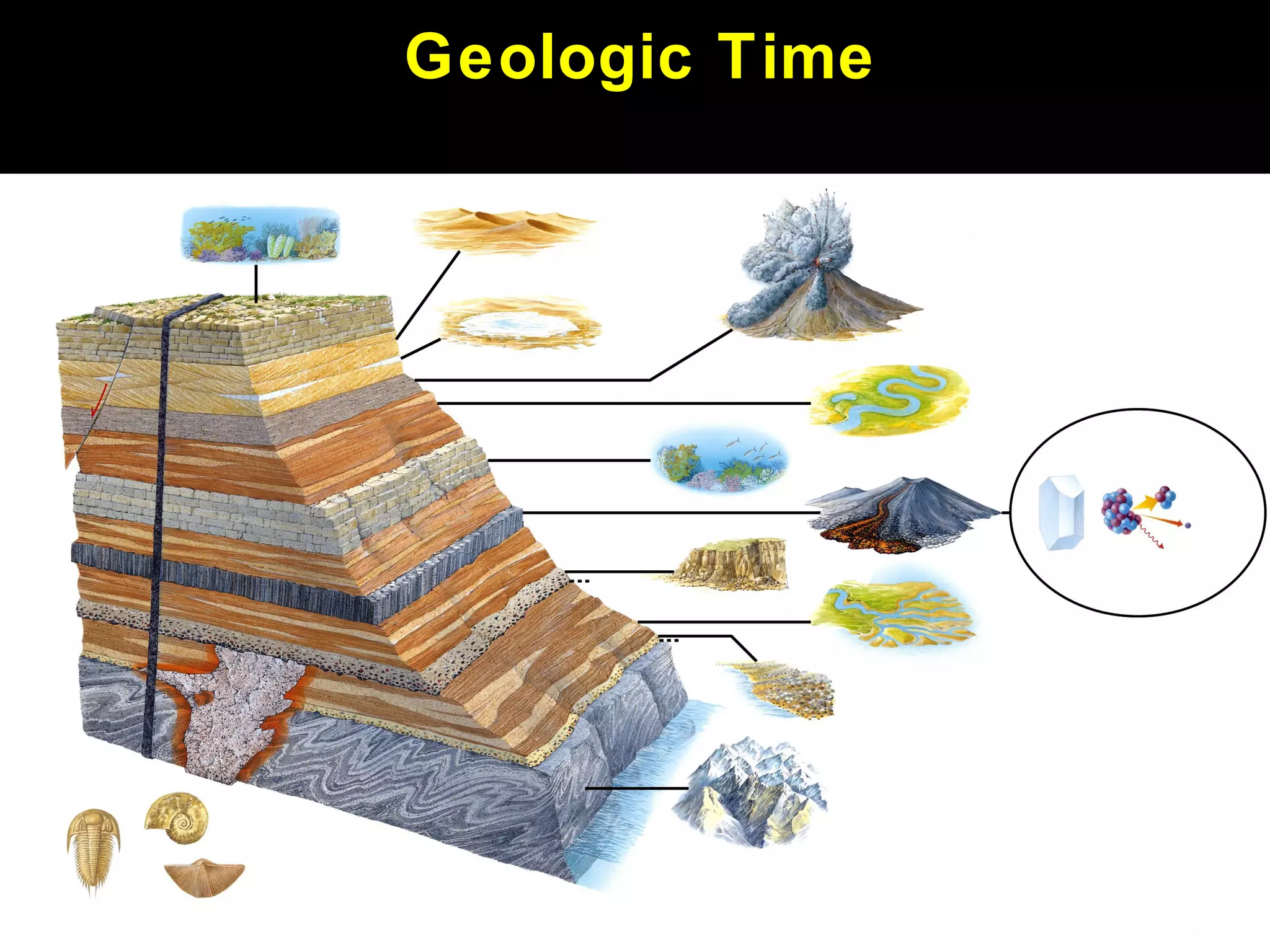 Chapter
12
Geologic Time
 