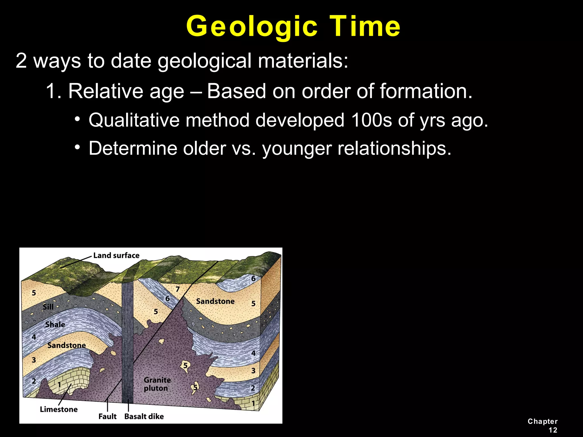 Chapter
12
Geologic Time
2 ways to date geological materials:
1. Relative age – Based on order of formation.
• Qualitative method developed 100s of yrs ago.
• Determine older vs. younger relationships.
 