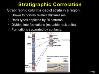 Geology lecture 15 | PPT