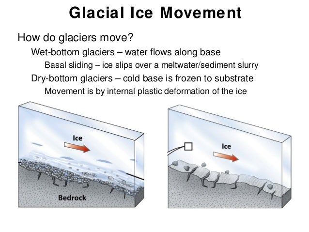 geology lecture 20 where do glaciers form