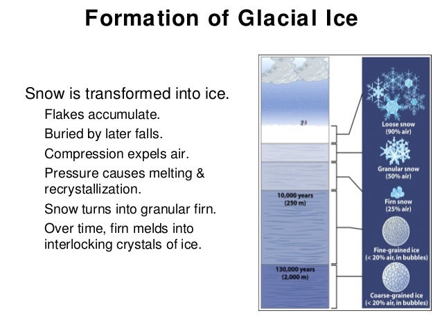 geology lecture 20 how does glacial ice form