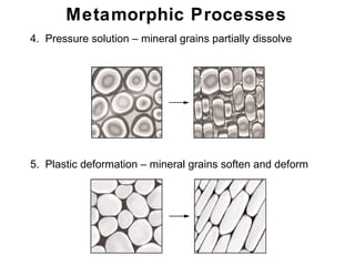 Grain Dissolution Geology lecture 9 | PPT