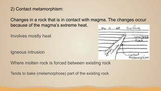 Geology LO.6.pptxasdfasdf asdfasdfadsfadfa | PPTX