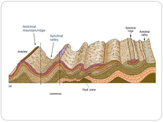 Geology module3 | PPTX