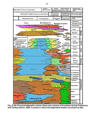 Kurdish Rocks GeologyofIraq GeologyofIraq GeologyofIraq(1).pdf