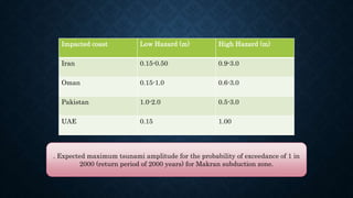 Impacted coast Low Hazard (m) High Hazard (m)
Iran 0.15-0.50 0.9-3.0
Oman 0.15-1.0 0.6-3.0
Pakistan 1.0-2.0 0.5-3.0
UAE 0.15 1.00
. Expected maximum tsunami amplitude for the probability of exceedance of 1 in
2000 (return period of 2000 years) for Makran subduction zone.
 