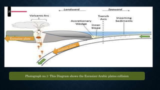 N
Eurasian plate
Photograph no.1: This Diagram shows the Eurasian-Arabic plates collision
 