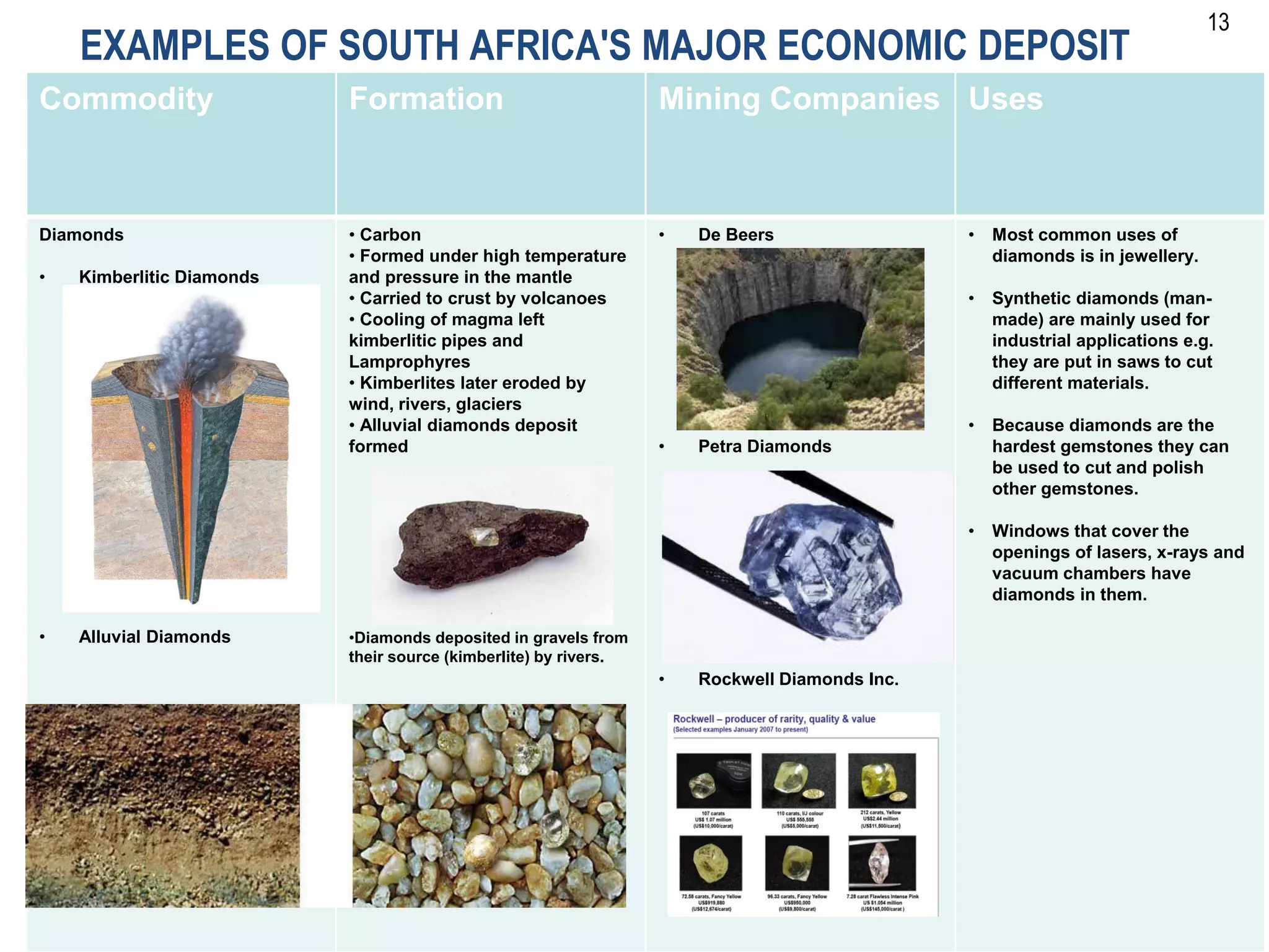 High level presentation on the geology of South Africa | PPT