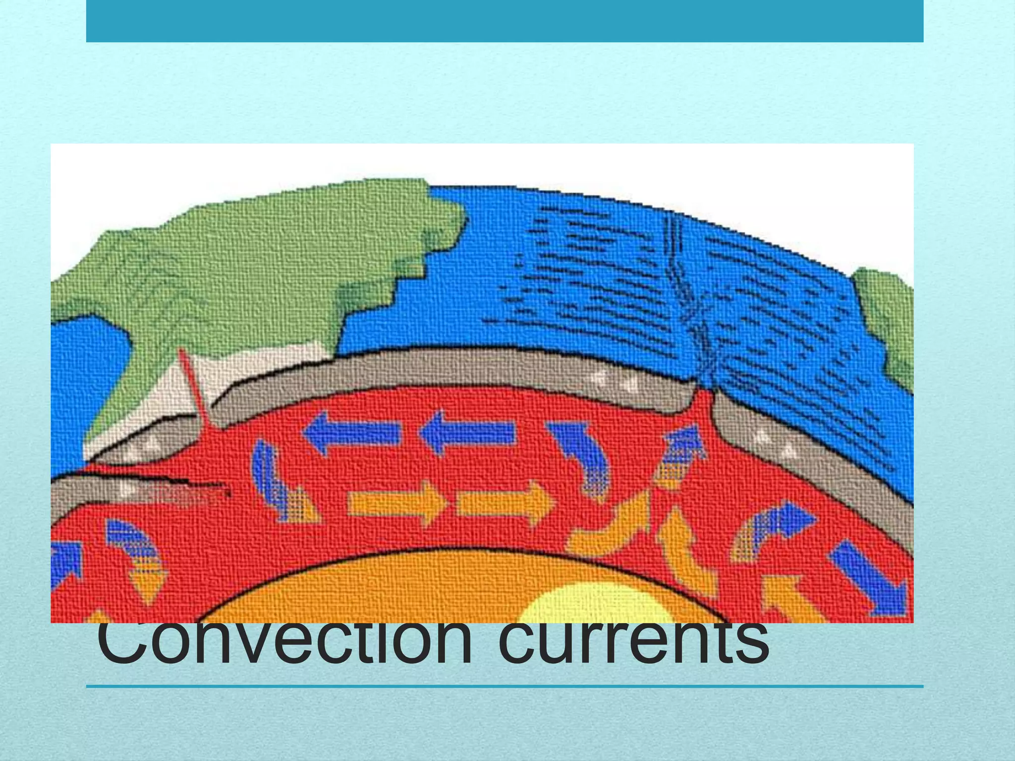 Convection currents
 