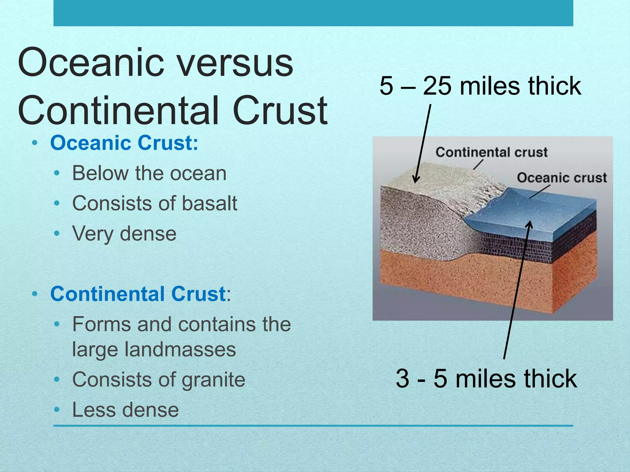 Oceanic versus
Continental Crust
• Oceanic Crust:
• Below the ocean
• Consists of basalt
• Very dense
• Continental Crust:
• Forms and contains the
large landmasses
• Consists of granite
• Less dense
5 – 25 miles thick
3 - 5 miles thick
 