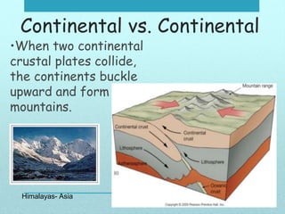 Continental vs. Continental
•When two continental
crustal plates collide,
the continents buckle
upward and form
mountains.
Himalayas- Asia
 