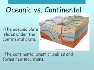 Oceanic vs. Continental
•The oceanic plate
slides under the
continental plate.
•The continental crust crumbles and
forms new mountains.
 