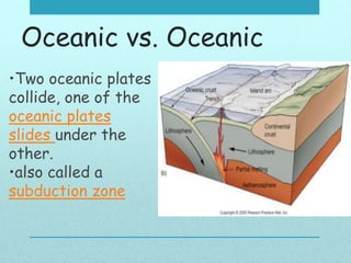 Oceanic vs. Oceanic
•Two oceanic plates
collide, one of the
oceanic plates
slides under the
other.
•also called a
subduction zone
 