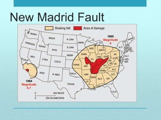 New Madrid Fault
 