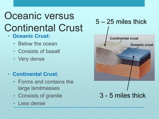 Oceanic versus
Continental Crust
• Oceanic Crust:
• Below the ocean
• Consists of basalt
• Very dense
• Continental Crust:
• Forms and contains the
large landmasses
• Consists of granite
• Less dense
5 – 25 miles thick
3 - 5 miles thick
 