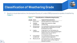 London Classification CHEMICAL WEATHERING | PPTX
