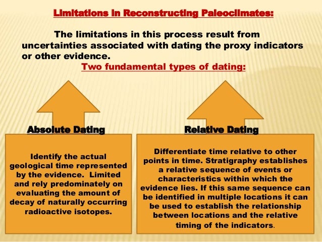 Relative and absolute dating definition