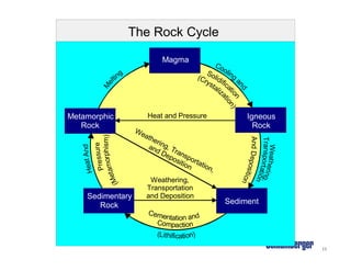 Introduction to geoscience and petroleum geology | PDF