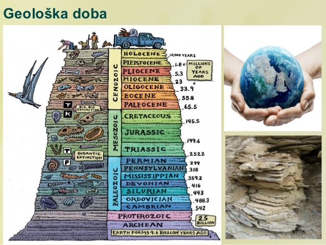 Geološka doba i teorije o organskoj evoluciji