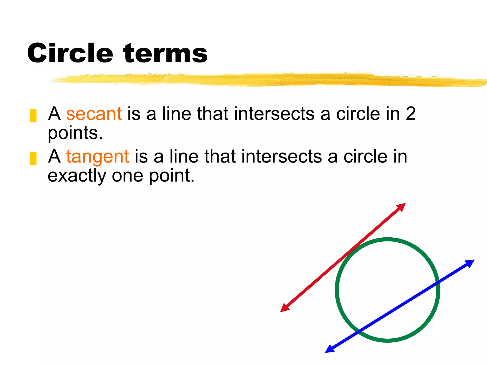 Circle terms A  secant  is a line that intersects a circle in 2 points. A  tangent  is a line that intersects a circle in exactly one point. 