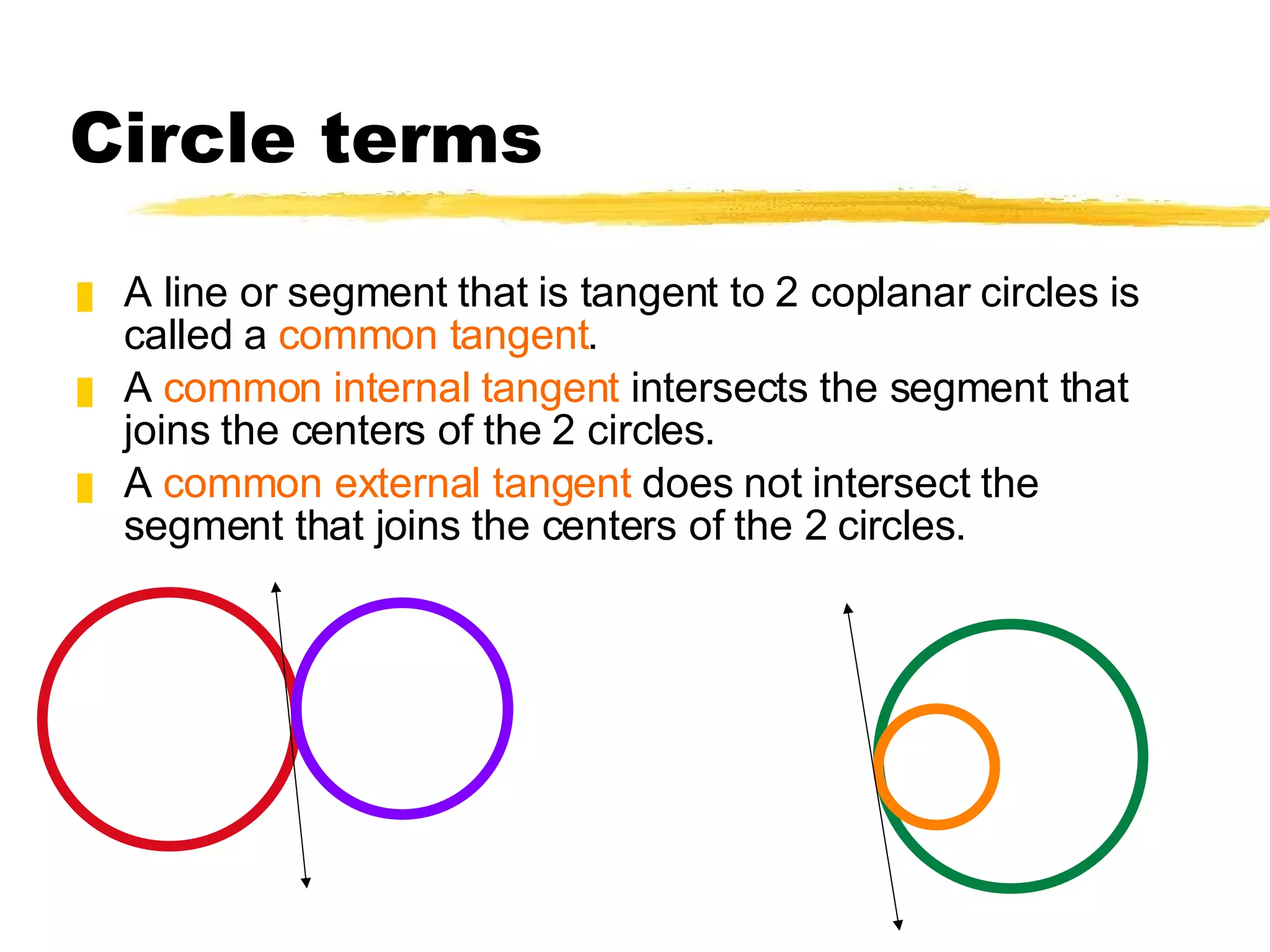 Circle terms A line or segment that is tangent to 2 coplanar circles is called a  common tangent .  A  common   internal tangent  intersects the segment that joins the centers of the 2 circles. A  common external tangent  does not intersect the segment that joins the centers of the 2 circles. 