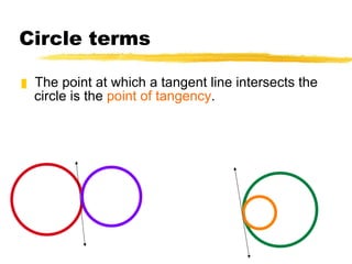 Circle terms The point at which a tangent line intersects the circle is the  point of tangency .   