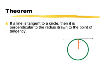 Theorem If a line is tangent to a circle, then it is perpendicular to the radius drawn to the point of tangency.   