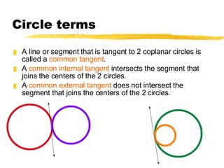 Circle terms A line or segment that is tangent to 2 coplanar circles is called a  common tangent .  A  common   internal tangent  intersects the segment that joins the centers of the 2 circles. A  common external tangent  does not intersect the segment that joins the centers of the 2 circles. 
