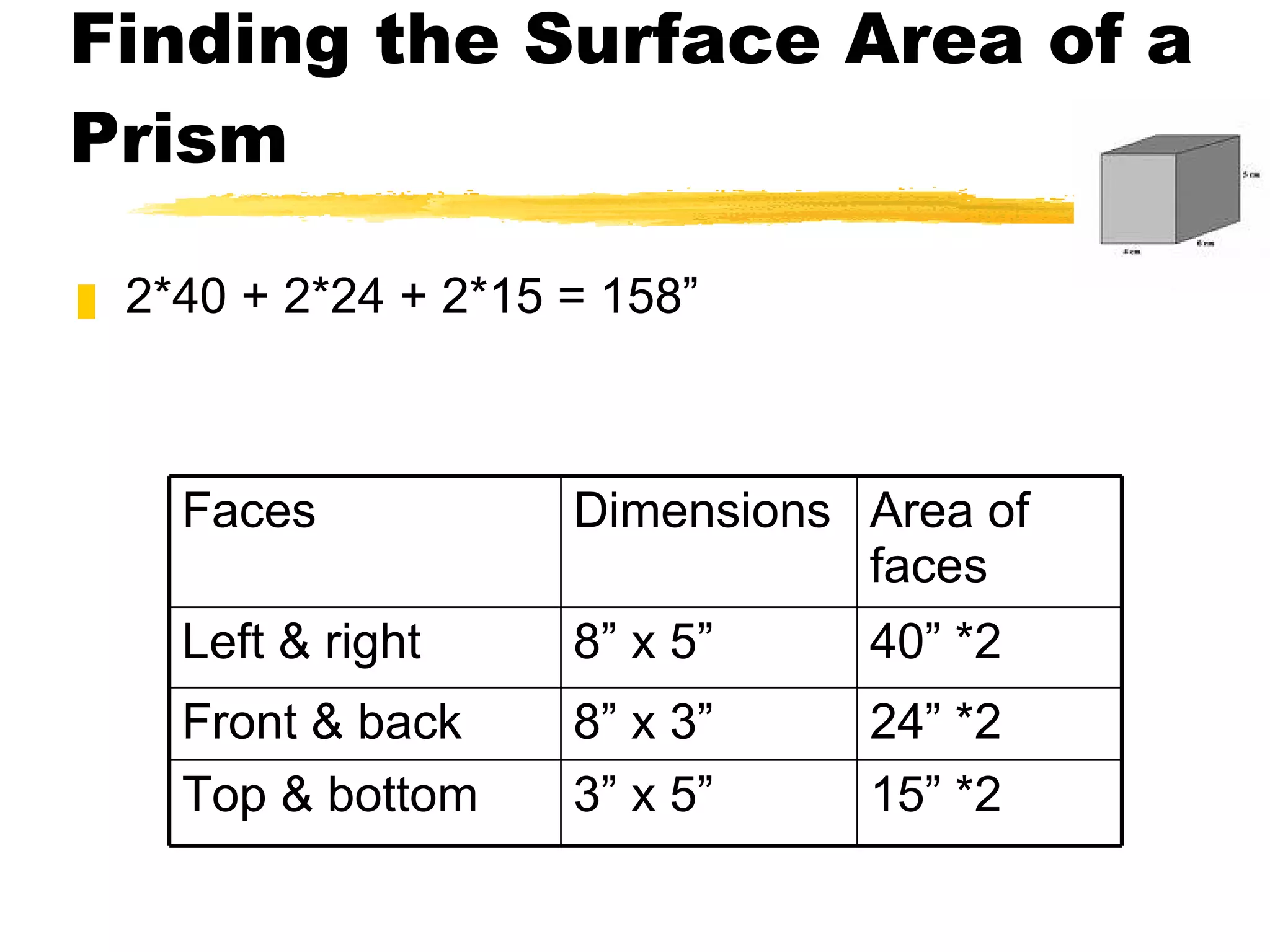 Finding the Surface Area of a Prism 2*40 + 2*24 + 2*15 = 158” Faces Dimensions Area of faces Left & right 8” x 5” 40” *2 Front & back 8” x 3” 24” *2 Top & bottom 3” x 5” 15” *2 