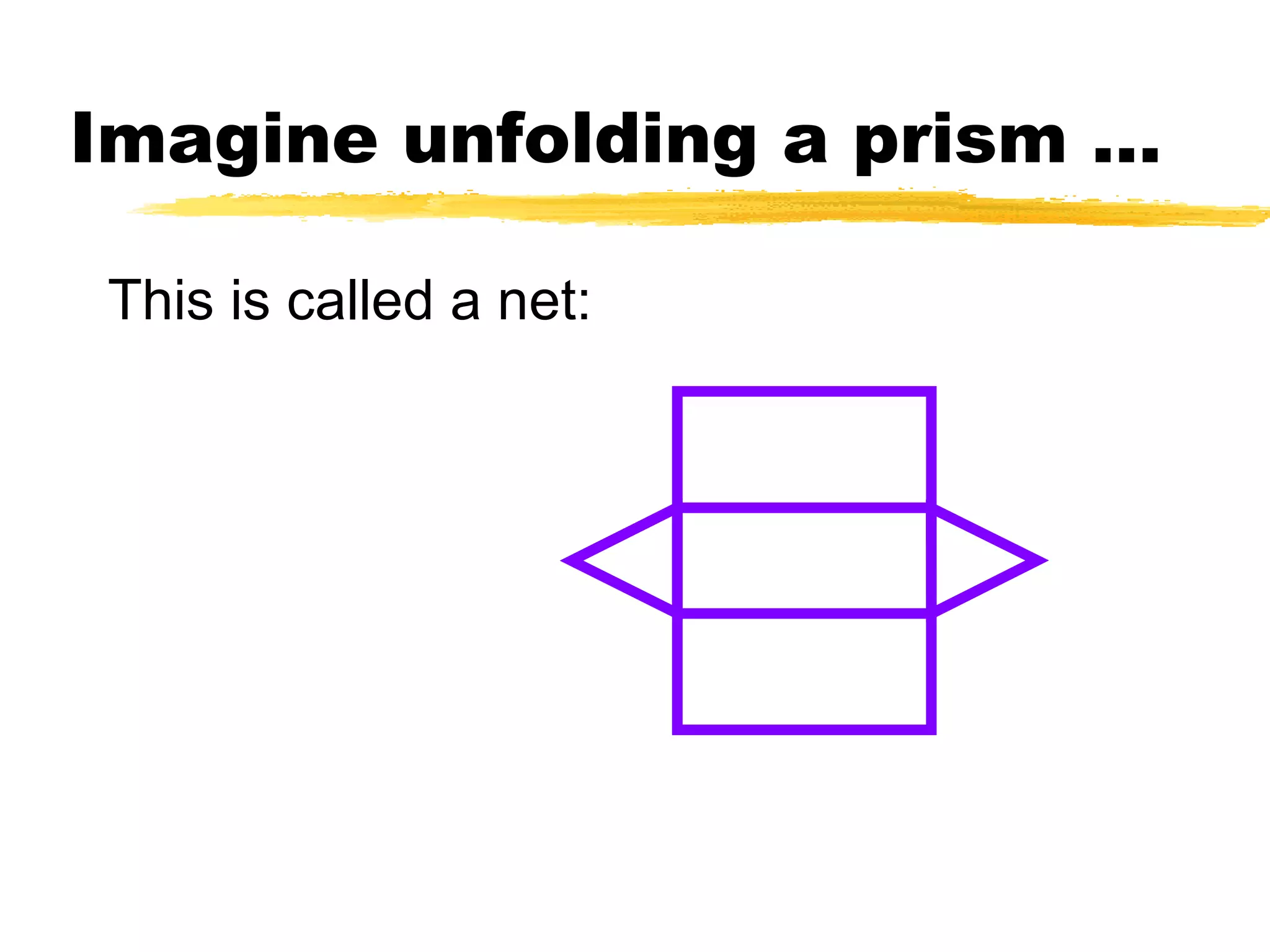 Imagine unfolding a prism … This is called a net: 