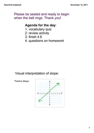 Geom4­6.notebook                                                                              November 15, 2011




         Please be seated and ready to begin 
         when the bell rings. Thank you!

                   Agenda for the day:
                   1. vocabulary quiz
                   2. review activity
                   3. finish 4.6
                   4. questions on homework




          Visual interpretation of slope:

         Positive Slope:                                 6
                                                              y

                                                         5
                                                         4
                                                         3
                                                         2
                                                         1
                                                                                          x

                           ­6   ­5   ­4   ­3   ­2   ­1    0       1   2   3   4   5   6
                                                         ­1
                                                         ­2
                                                         ­3
                                                         ­4
                                                         ­5
                                                         ­6




                                                                                                                  1
 