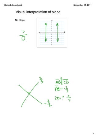 Geom4­6.notebook                                                                             November 15, 2011


          Visual interpretation of slope:

         No Slope:                                      6
                                                             y

                                                        5
                                                        4
                                                        3
                                                        2
                                                        1
                                                                                         x

                          ­6   ­5   ­4   ­3   ­2   ­1    0       1   2   3   4   5   6
                                                        ­1
                                                        ­2
                                                        ­3
                                                        ­4
                                                        ­5
                                                        ­6




                                                                                                                 3
 