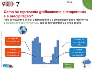 7
Como se representa graficamente a temperatura
e a precipitação?
Para se estudar e avaliar a temperatura e a precipitação, pode recorrer-se
a gráficos termopluviométricos, que os representam ao longo do ano.
Valores de
temperatura
(T)
Valores de
precipitação
(P)
Meses
do ano
A linha
representa a
temperatura
As barras
representam a
precipitação
 