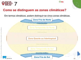 7
Zonas climáticas
Como se distinguem as zonas climáticas?
Em termos climáticos, podem distinguir-se cinco zonas climáticas.
Zona Quente ou Intertropical
Zona Temperada do Norte
Zona Temperada do Sul
Zona Fria do Norte
Zona Fria do Sul
 