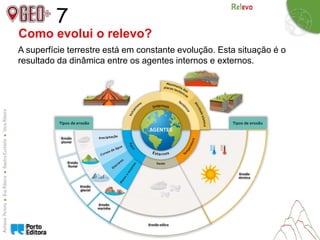 geografia 7 ano - relevo, altitude, topos do mundo | PPTX