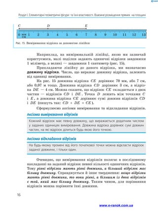 16
Розділ І. Елементарні геометричні фігури  та їхні властивості. Взаємне розміщення прямих  на площині
Наприклад, на вимірювальній лінійці, якою ми зазвичай
користуємося, малі поділки задають одиничні відрізки завдовжки
1 міліметр, а великі — завдовжки 1 сантиметр (рис. 15).
Прикладаючи лінійку до даного відрізка, ми визначаємо
­
довжину відрізка. Число, що виражає довжину відрізка, залежить
від одиниці вимірювання.
На рис. 15 довжина відрізка CE дорівнює 70 мм, або 7 см,
або 0,07 м тощо. Довжина відрізка CD дорівнює 3 см, а відріз-
ка DE — 4 см. Можна сказати, що відрізок CE складається з двох
частин — відрізків CD і DE . Точка D лежить між точками C
і E , а довжина відрізка CE дорівнює сумі довжин відрізків CD
і DE (пишуть так: CD  +  DE  =  CE ).
Сформулюємо аксіоми вимірювання та відкладання відрізків.
Аксіома вимірювання відрізків
Кожний відрізок має певну довжину, що виражається додатним числом
у заданих одиницях вимірювання. Довжина відрізка дорівнює сумі довжин
­
частин, на які відрізок ділиться будь-якою його точкою.
Аксіома відкладання відрізків
На будь-якому промені від його початкової точки можна відкласти відрізок
заданої довжини, і тільки один.
Очевидно, що вимірювання відрізків полягає в послідовному
накладанні на заданий відрізок певної кількості одиничних відрізків.
Тому рівні відрізки мають рівні довжини, а більший відрізок має
більшу довжину. Справджується й інше твердження: якщо відрізки
мають рівні довжини, то вони рівні, а більшим із двох відрізків
є той, який має більшу довжину. Таким чином, для порівняння
відрізків можна порівняти їхні довжини.
Рис. 15. Вимірювання відрізка за допомогою лінійки
C D E
0 1
см
мм 2 3 4 5 6 7 8 9 10 11 12 13
www.e-ranok.com.ua
 