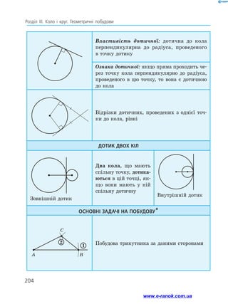 204
Розділ ІІІ. Коло і круг. Геометричні побудови
Властивість дотичної: дотична до кола
перпендикулярна до радіуса, проведеного
в точку дотику
Ознака дотичної: якщо пряма проходить че­
рез точку кола перпендикулярно до радіуса,
проведеного в цю точку, то вона є дотичною
до кола
Відрізки дотичних, проведених з однієї точ­
ки до кола, рівні
Дотик двох кіл
Зовнішній дотик
Два кола, що мають
спільну точку, дотика-
ються в цій точці, як-
що вони мають у ній
спільну дотичну
Внутрішній дотик
Основні задачі на побудову*
C
1
A B
2 Побудова трикутника за даними сторонами
204
www.e-ranok.com.ua
 