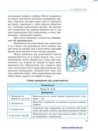 35
§ 
4. Паралельні прямі
що висновок теореми є хибним. Потім, спираючись
на відомі властивості взаємного розміщення пря-
мих, з’ясу­
вали, що через певну точку С проходять
дві прямі, паралельні с, тобто дійшли суперечно­
сті з аксіомою паралельних прямих. На підставі
цієї супе­
речності ми зробили висновок про те, що
наше припущення було помилковим, а отже, пра-
вильним є твердження теореми.
Цей метод доведення називається доведен­
ням від супротивного.
Доведенням від супротивного ми скористали-
ся й у задачі, яку розглядали після теореми. Але
цей метод не єдиний: уже в наступному параграфі
будемо застосовувати й інші методи доведень.
Метод доведення від супротивного інколи
використовується як в інших науках, так і в по-
всякденному житті. Наприклад, лікар, щоб пере-
конатися, що пацієнт не хворий на грип, може
міркувати так: «Припустимо, що у хворого грип;
тоді в нього мають бути характерні симптоми: під-
вищення температури, головний біль тощо. Але
цих симптомів немає, тобто припущення про грип
хибне. Отже, пацієнт не хворий на грип».
Схема доведення від супротивного
Твердження
Якщо A, то B
Доведення
1. Припущення.
Нехай A, але не B
Припускаємо, що умова теореми справджується, а вис-
новок — ні
2. Міркування
Міркуємо, спираючись на аксіоми та раніше доведені
теореми
3. Суперечність
Отримуємо нове твердження, що суперечить або даній
умові, або одній з аксіом, або раніше доведеній теоремі
4. Висновок. Тоді B
Переконуємося, що наше припущення хибне, тобто да-
не твердження є правильним
www.e-ranok.com.ua
 