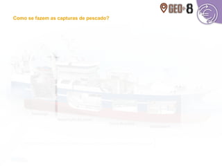 Representação de um navio-fábrica utilizado na pesca longínqua
Como se fazem as capturas de pescado?
 