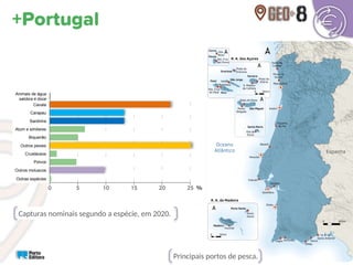 Principais portos de pesca.
Capturas nominais segundo a espécie, em 2020.
Animais de água
salobra e doce
Cavala
Carapau
Sardinha
Atum e similares
Biqueirão
Outros peixes
Crustáceos
Polvos
Outros moluscos
Outras espécies
 