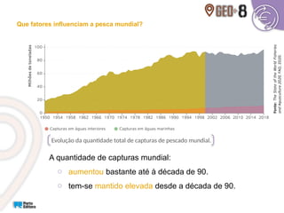 A quantidade de capturas mundial:
o aumentou bastante até à década de 90.
o tem-se mantido elevada desde a década de 90.
Que fatores influenciam a pesca mundial?
Evolução da quantidade total de capturas de pescado mundial.
 