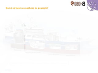 Representação de um navio-fábrica utilizado na pesca longínqua
Como se fazem as capturas de pescado?
 
