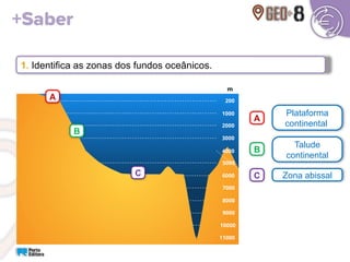 1. Identifica as zonas dos fundos oceânicos.
Plataforma
continental
Talude
continental
Zona abissal
A
B
C
200
1000
2000
3000
4000
5000
6000
7000
8000
9000
10000
11000
m
A
B
C
 