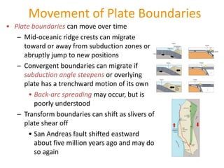 Movement of Plate Boundaries
• Plate boundaries can move over time
– Mid-oceanic ridge crests can migrate
toward or away from subduction zones or
abruptly jump to new positions
– Convergent boundaries can migrate if
subduction angle steepens or overlying
plate has a trenchward motion of its own
• Back-arc spreading may occur, but is
poorly understood
– Transform boundaries can shift as slivers of
plate shear off
• San Andreas fault shifted eastward
about five million years ago and may do
so again
 
