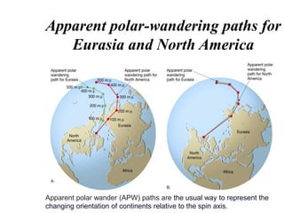 Apparent polar-wandering paths for
Eurasia and North America
Apparent polar wander (APW) paths are the usual way to represent the
changing orientation of continents relative to the spin axis.
 